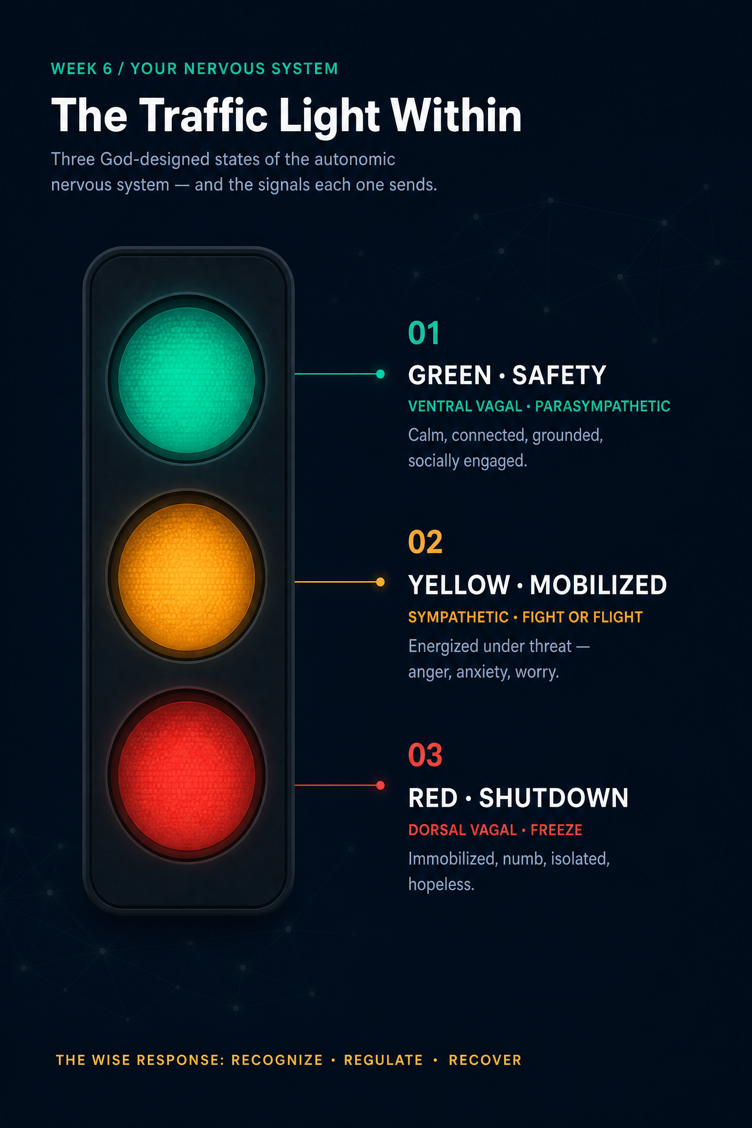 Stress as a Traffic Light